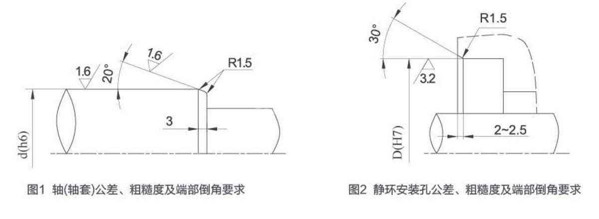 軸(軸套)和靜環安裝孔公差、粗糙度及端部倒角要求