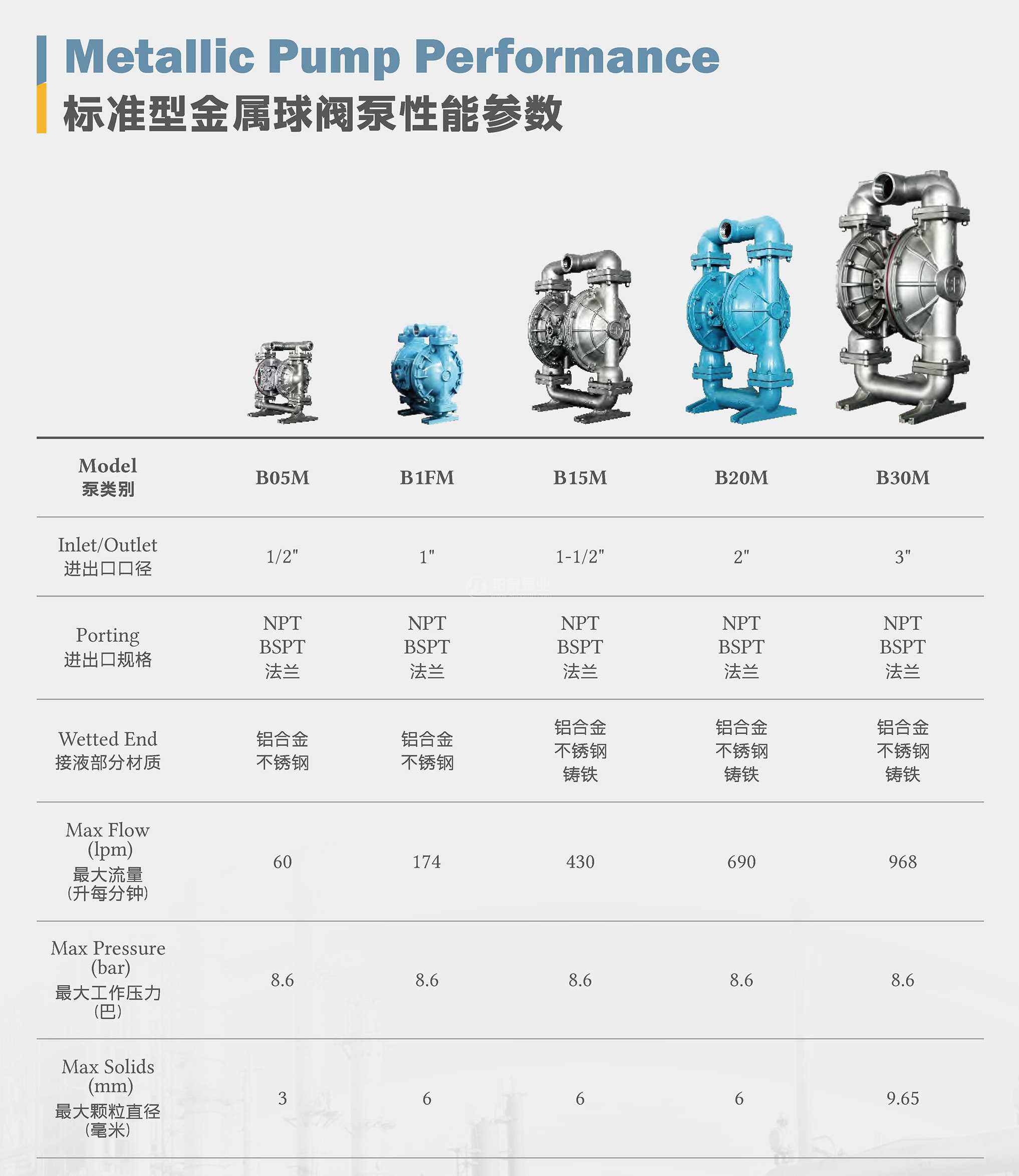 氣動隔膜泵性能參數(shù)表